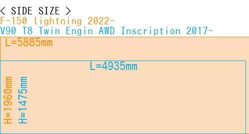 #F-150 lightning 2022- + V90 T8 Twin Engin AWD Inscription 2017-